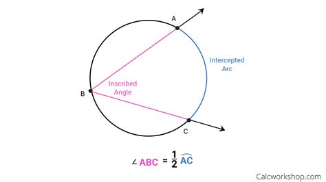 Inscribed Angle Theorems